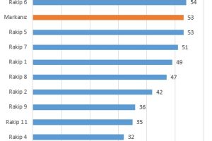 excel'de fiyat indeksi