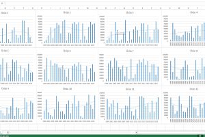 excel'de ürün yaşam eğrisi