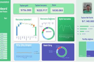 excel dashboard kişisel finans yeşil stil
