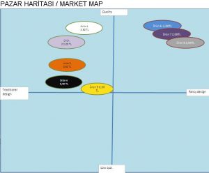 pazar haritası