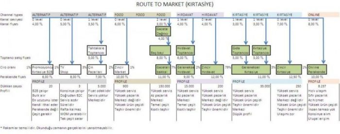 route market