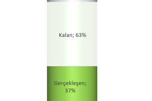 excel batarya grafik