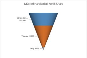 excel'de konik chart