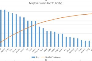 excel'de pareto chart