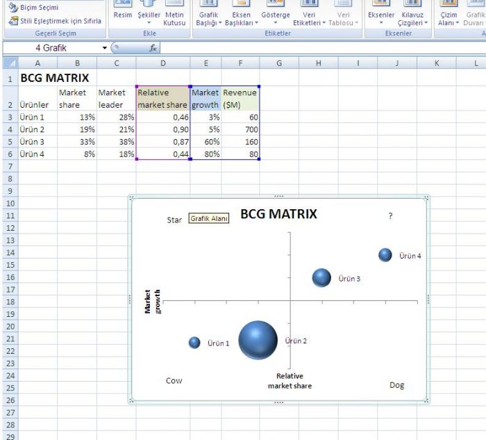 bcg matrix 12