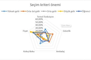 excel radar chart