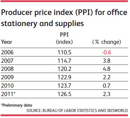 üretici fiyat index
