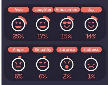 duygular infografik