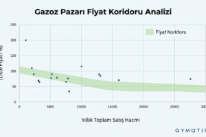 fiyat koridoru