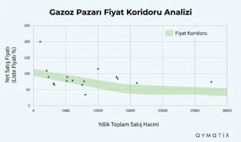 fiyat koridoru