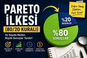 pareto ilkesi