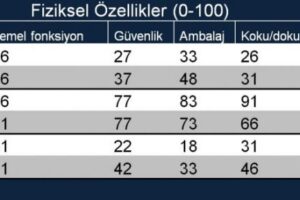 rekabet analizi