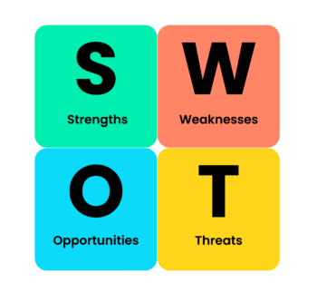 swot analizi