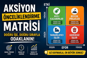 aksiyon önceliklendirme matrisi