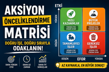 aksiyon önceliklendirme matrisi