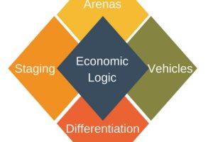 strateji elmas modeli