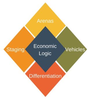 strateji elmas modeli