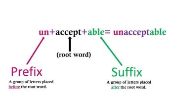 prefix suffix