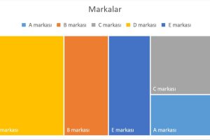 Excel ağaç haritası grafiği