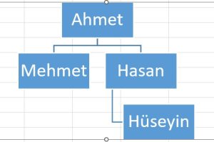 excel'de organizasyon şeması