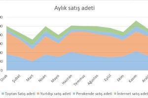 Excel alan grafi