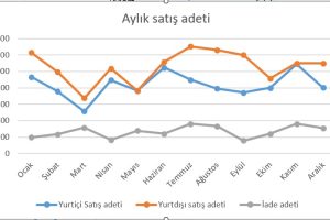 excel çizgi grafik