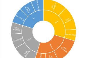 excel güneş ışığı grafik