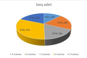 excel pasta grafik