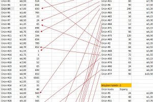 düşeyara formulü