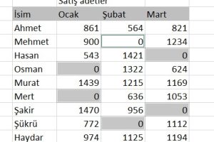 excel topluca boşluk doldurma