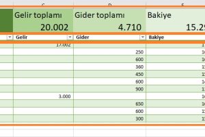 excel gelir gider tablosu hazırlama