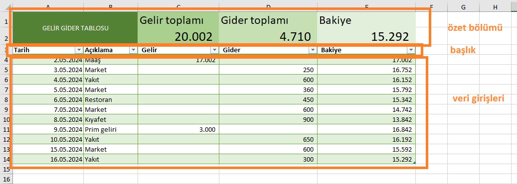 excel gelir gider tablosu hazırlama