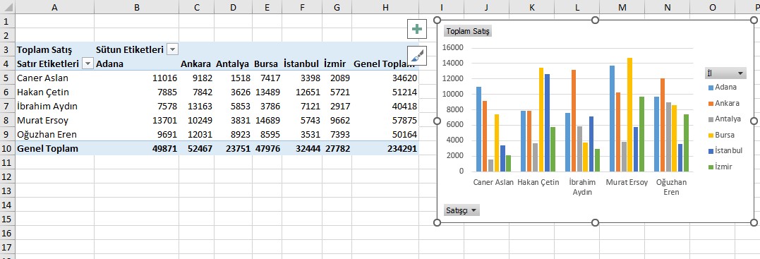 excel pivot chart