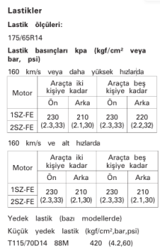 uzun yola çıkmadan önce lastik hava
